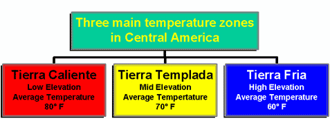 three_climates-60.JPG (47349 bytes)